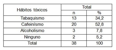 riesgo_reproductivo_preconcepcional/habito_toxico_mujeres