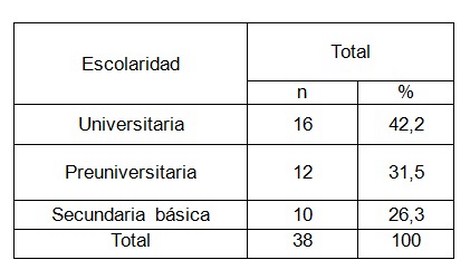 riesgo_reproductivo_preconcepcional/nivel_de_escolaridad