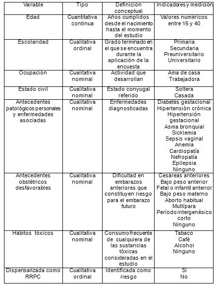 riesgo_reproductivo_preconcepcional/operacionalizacion_de_variables