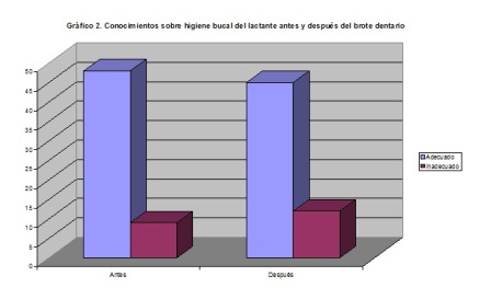 salud_bucal_lactantes/conocimientos_higiene_bucal