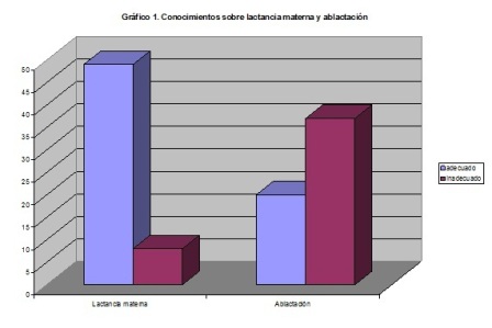 salud_bucal_lactantes/conocimientos_lactancia_ablactacion salud_bucal_lactantes/conocimientos_lactancia_ablactacion
