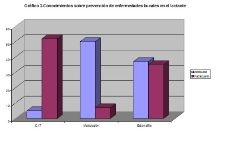 salud_bucal_lactantes/conocimientos_prevencion_enfermedad_bucal