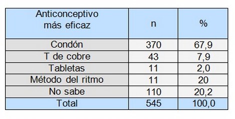 salud_sexual_reproductiva/anticonceptivo_mas_eficaz