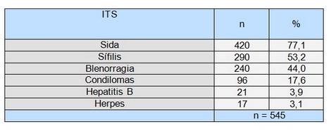 salud_sexual_reproductiva/conocimiento_de_its