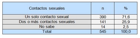 salud_sexual_reproductiva/contacto_sexual_its