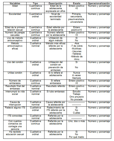 salud_sexual_reproductiva/operacionalizacion_de_variables