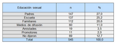 salud_sexual_reproductiva/recepcion_educacion_sexual