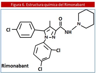 sistema_endocannabinoide_antiobesidad/estructura_quimica_Rimonabant