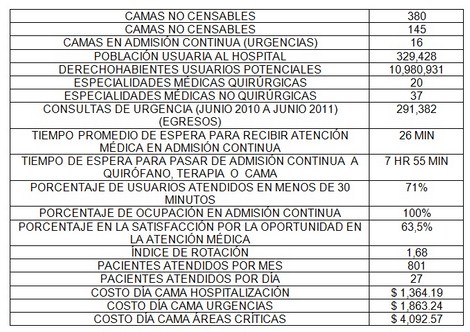 sistema_neumatico_envios/caracteristicas_centro_medico sistema_neumatico_envios/caracteristicas_centro_medico