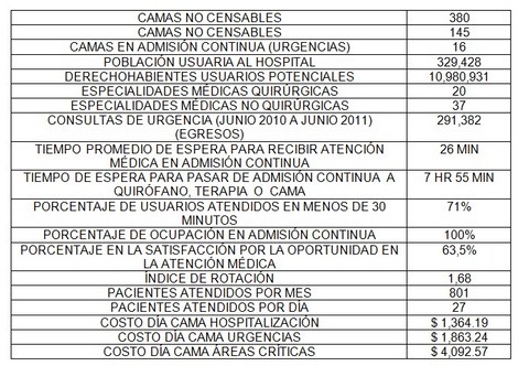 sistema_neumatico_envios/caracteristicas_centro_medico