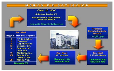 sistema_neumatico_envios/marco_de_actuacion sistema_neumatico_envios/marco_de_actuacion
