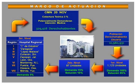 sistema_neumatico_envios/marco_de_actuacion