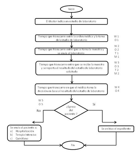 sistema_neumatico_envios/proceso_solicitud_reporte sistema_neumatico_envios/proceso_solicitud_reporte
