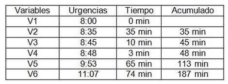 sistema_neumatico_envios/tabla_dos_variables sistema_neumatico_envios/tabla_dos_variables
