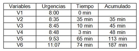 sistema_neumatico_envios/tabla_dos_variables