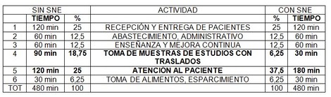 sistema_neumatico_envios/tiempo_utilizado_enfermeria sistema_neumatico_envios/tiempo_utilizado_enfermeria