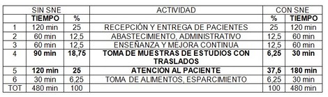 sistema_neumatico_envios/tiempo_utilizado_enfermeria