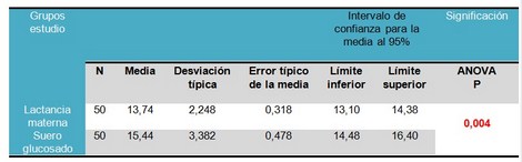 terapia_dolor_recien_nacido/comparacion_de_tratamientos