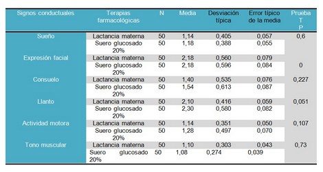 terapia_dolor_recien_nacido/puntuacion_signos_conductuales