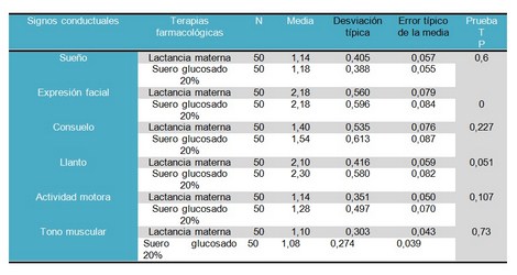 terapia_dolor_recien_nacido/puntuacion_signos_conductuales