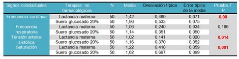 terapia_dolor_recien_nacido/puntuacion_signos_fisiologicos