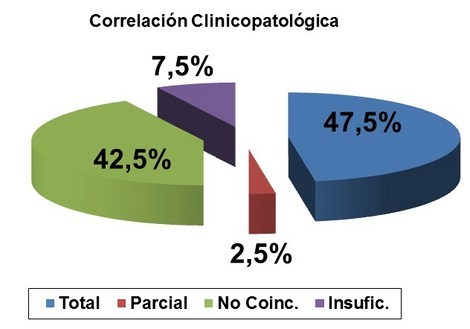 tromboembolismo_pulmonar_TEP/correlacion_clinico_patologica