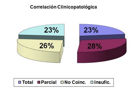 tromboembolismo_pulmonar_TEP/correlacion_clinico_patologica2 tromboembolismo_pulmonar_TEP/correlacion_clinico_patologica2