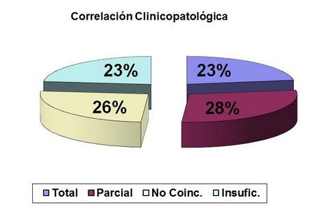 tromboembolismo_pulmonar_TEP/correlacion_clinico_patologica2