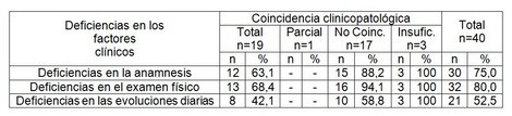 tromboembolismo_pulmonar_TEP/deficiencias_factores_clinicos tromboembolismo_pulmonar_TEP/deficiencias_factores_clinicos