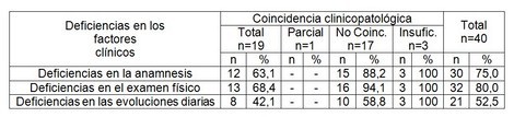 tromboembolismo_pulmonar_TEP/deficiencias_factores_clinicos