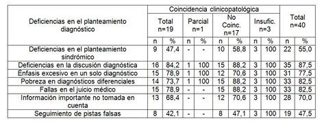 tromboembolismo_pulmonar_TEP/deficiencias_planteamiento_diagnostico tromboembolismo_pulmonar_TEP/deficiencias_planteamiento_diagnostico