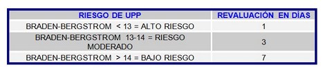 ulceras_presion_medicina/riesgo_de_upp