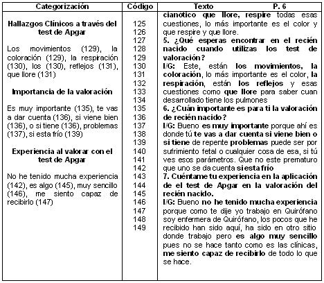 valoracion_recien_nacido/continuacion_entrevista_girasol