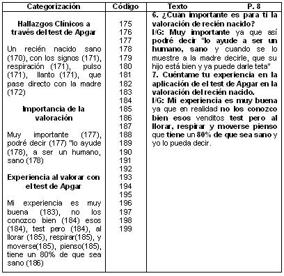 valoracion_recien_nacido/continuacion_entrevista_gladiola valoracion_recien_nacido/continuacion_entrevista_gladiola