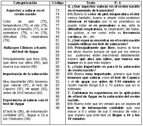 valoracion_recien_nacido/continuacion_entrevista_orquidea valoracion_recien_nacido/continuacion_entrevista_orquidea