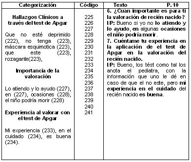 valoracion_recien_nacido/continuacion_entrevista_petunia valoracion_recien_nacido/continuacion_entrevista_petunia