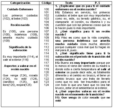 valoracion_recien_nacido/entrevista_girasol valoracion_recien_nacido/entrevista_girasol