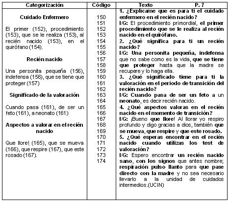 valoracion_recien_nacido/entrevista_gladiola