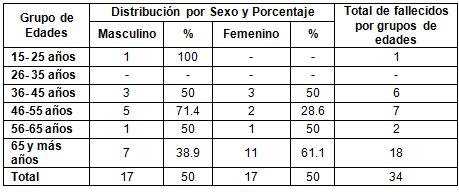 virus_A1H1_epidemiologia/distribucion_grupo_edad