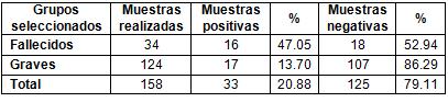 virus_A1H1_epidemiologia/muestras_pcr_influenza