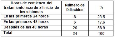 virus_A1H1_epidemiologia/tratamiento_mortalidad_influenza