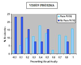 HDDA_FVSQ_screening/agudeza_visual_cercana