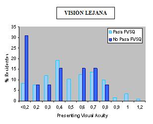 HDDA_FVSQ_screening/agudeza_visual_lejana