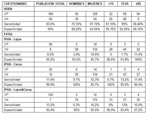 HDDA_FVSQ_screening/caracterizacion_resultados HDDA_FVSQ_screening/caracterizacion_resultados