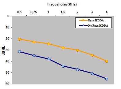 HDDA_FVSQ_screening/perfiles_audiometricos_vs_hdda