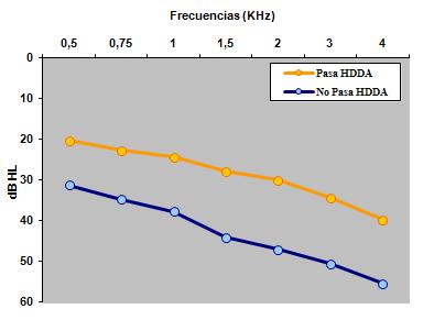 HDDA_FVSQ_screening/perfiles_audiometricos_vs_hdda HDDA_FVSQ_screening/perfiles_audiometricos_vs_hdda