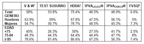 HDDA_FVSQ_screening/prevalencia_perdida_vs_cribado