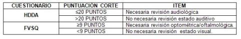 HDDA_FVSQ_screening/tabla_puntos_corte HDDA_FVSQ_screening/tabla_puntos_corte