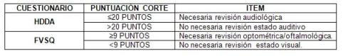 HDDA_FVSQ_screening/tabla_puntos_corte