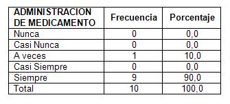 UPP_ulceras_por_presion/distribucion_administracion_medicamento UPP_ulceras_por_presion/distribucion_administracion_medicamento